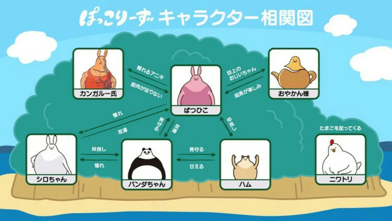 Anime Pendek Poccolies Dari LINE Ungkap Seiyuu, Bulan Tayang