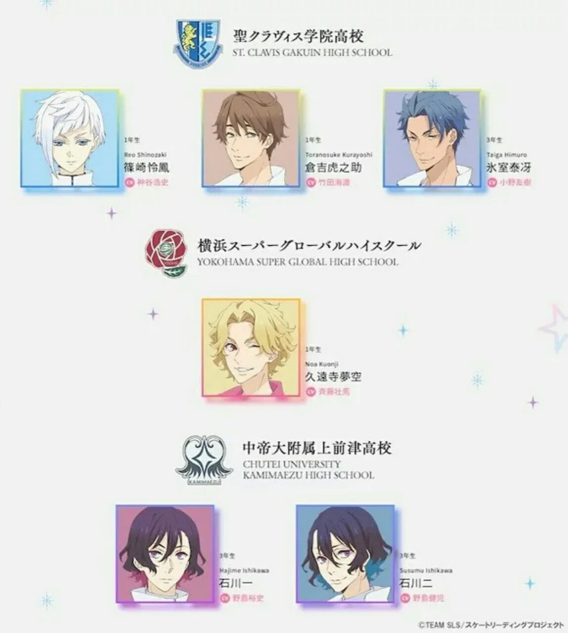 Anime TV Skate-Leading Stars Ungkap Seiyuu & Staf Lainnya, Intro Cerita, Bulan Debut