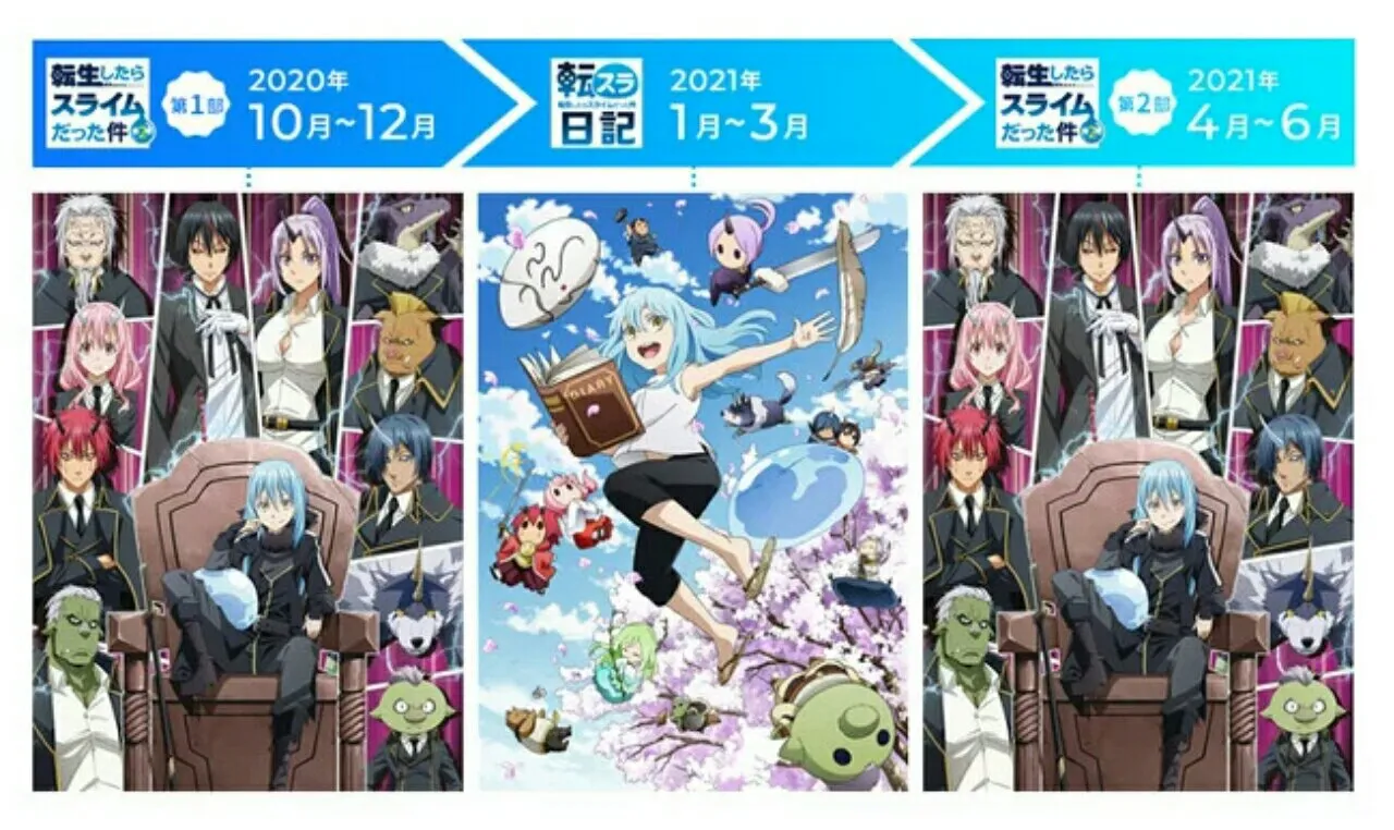 Anime "Tensei Shittara Slime Datta Ken" Dikonfirmasi Akan Rilis Dengan Dua Cour.
