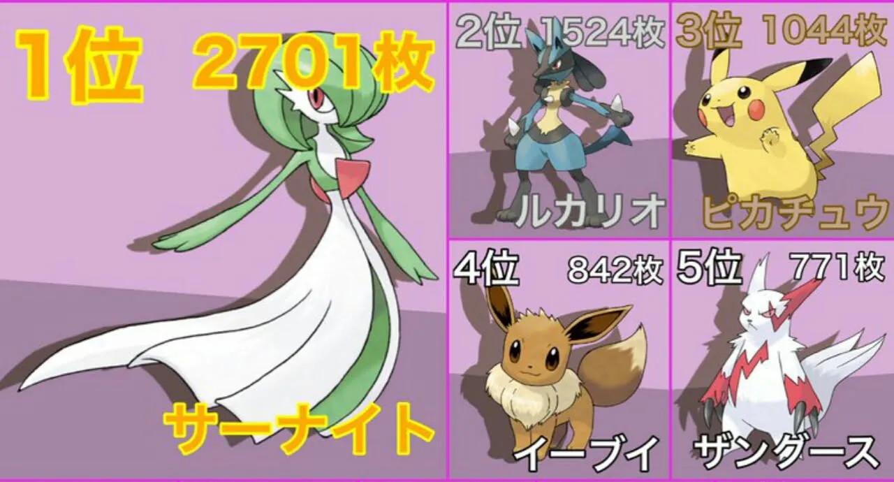 Peringkat Untuk Pokemon Paling Populer yang Digambarkan Dalam Fan Art R-18 di Pixiv Sudah Keluar