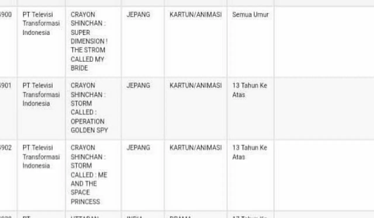 Trans TV akan Menayangkan Tiga Film “Crayon Shin-chan” di Indonesia