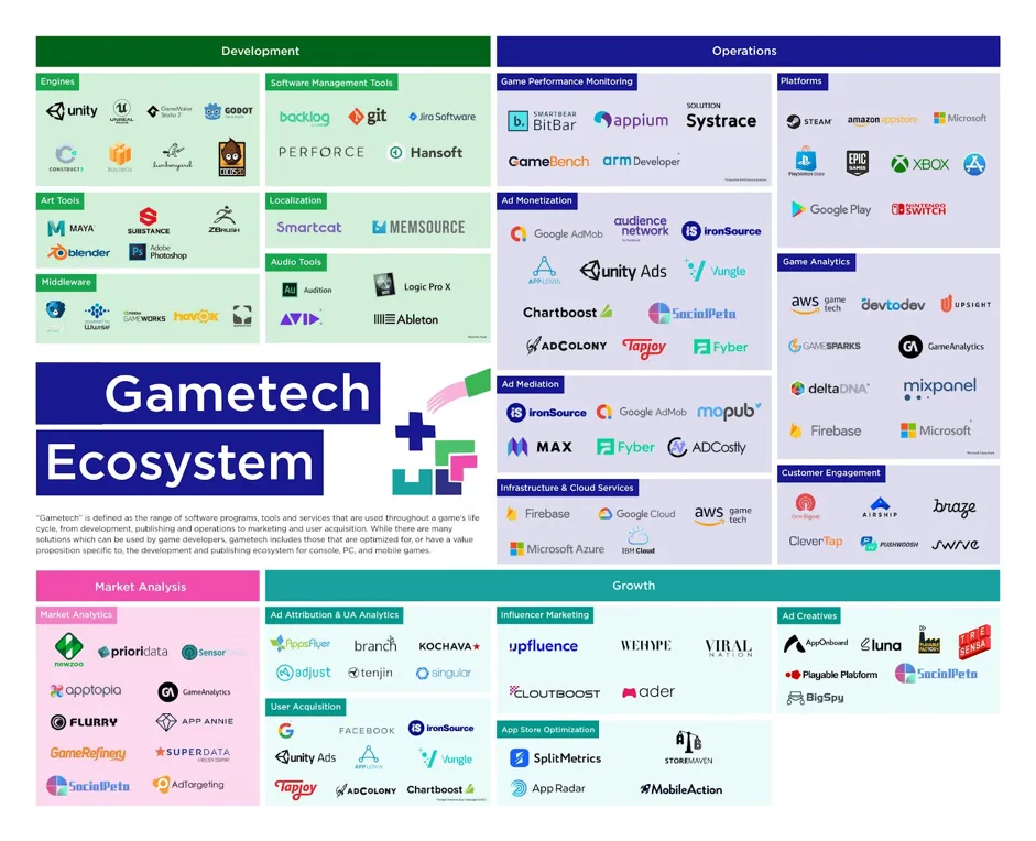 Meninjau Tren dan Statistik Industri Game Mobile di 2020
