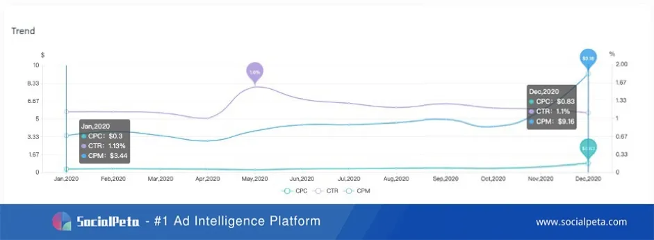 Meninjau Tren dan Statistik Industri Game Mobile di 2020