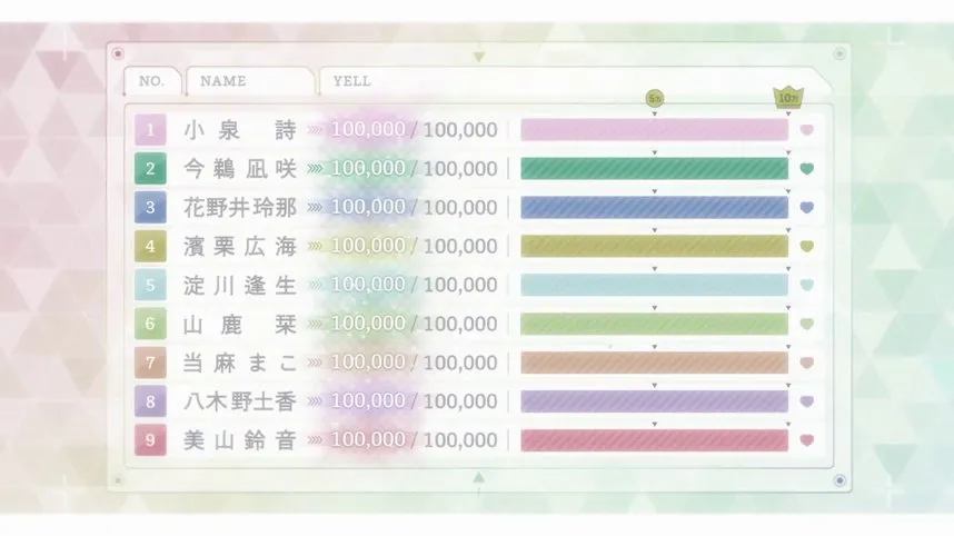 [Review] SELECTION PROJECT - Episode 3 — 12