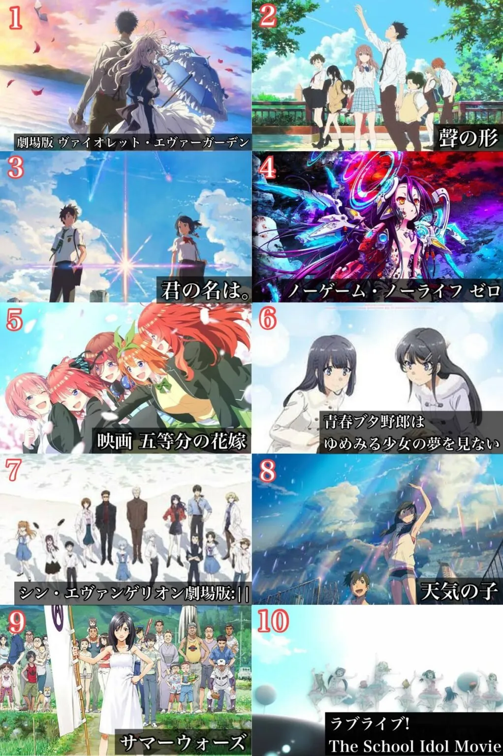Inilah Film Anime Terbaik Menurut Pendapat Pengguna Twitter melalui Survei
