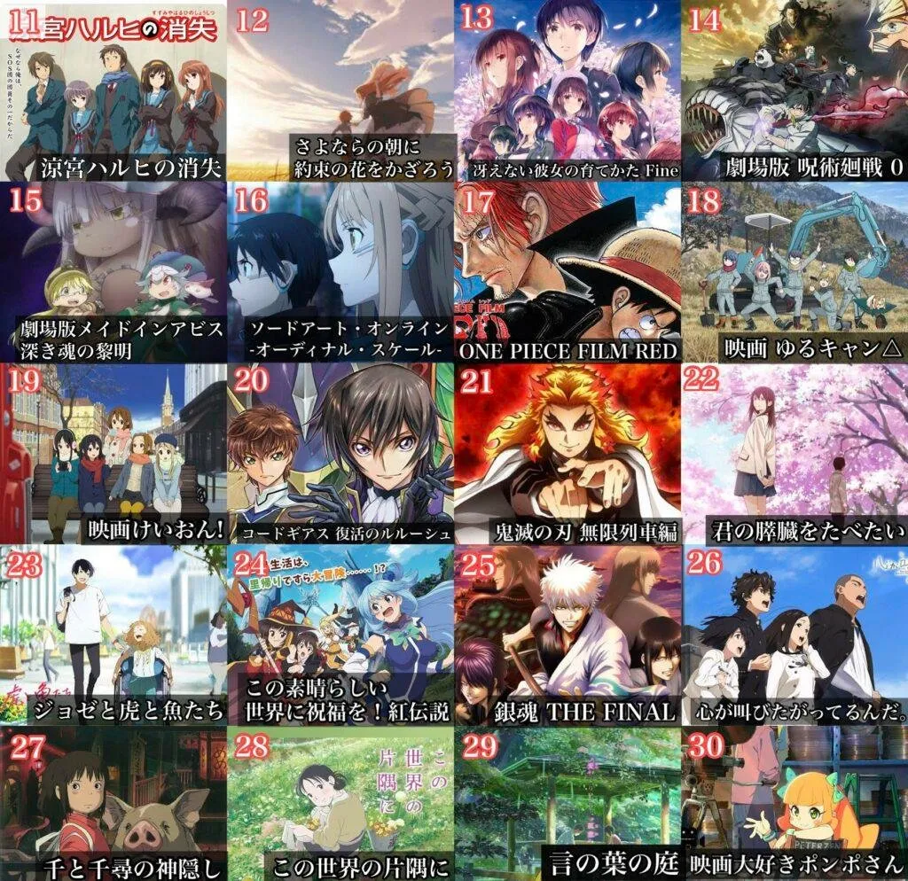 Inilah Film Anime Terbaik Menurut Pendapat Pengguna Twitter melalui Survei