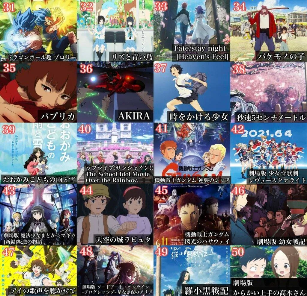 Inilah Film Anime Terbaik Menurut Pendapat Pengguna Twitter melalui Survei