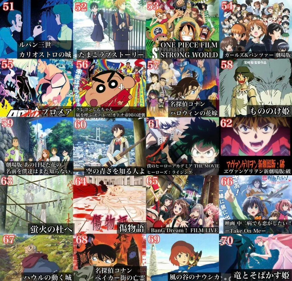 Inilah Film Anime Terbaik Menurut Pendapat Pengguna Twitter melalui Survei