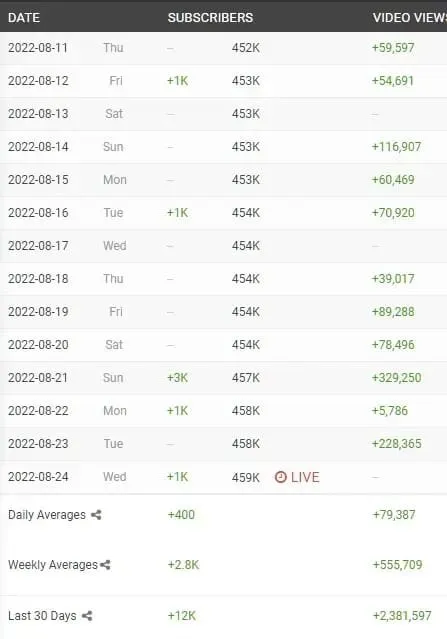 Penampilan Baru Vtuber Sister Claire Membuatnya Mendapatkan Lebih Banyak Views