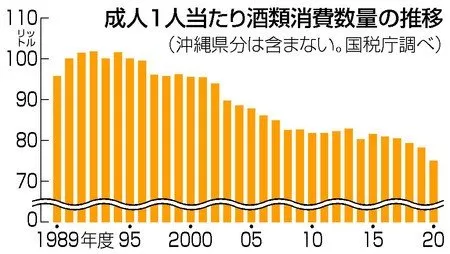 Jepang Khawatir akan Semakin Sedikitnya Kaum Muda yang Minum Alkohol