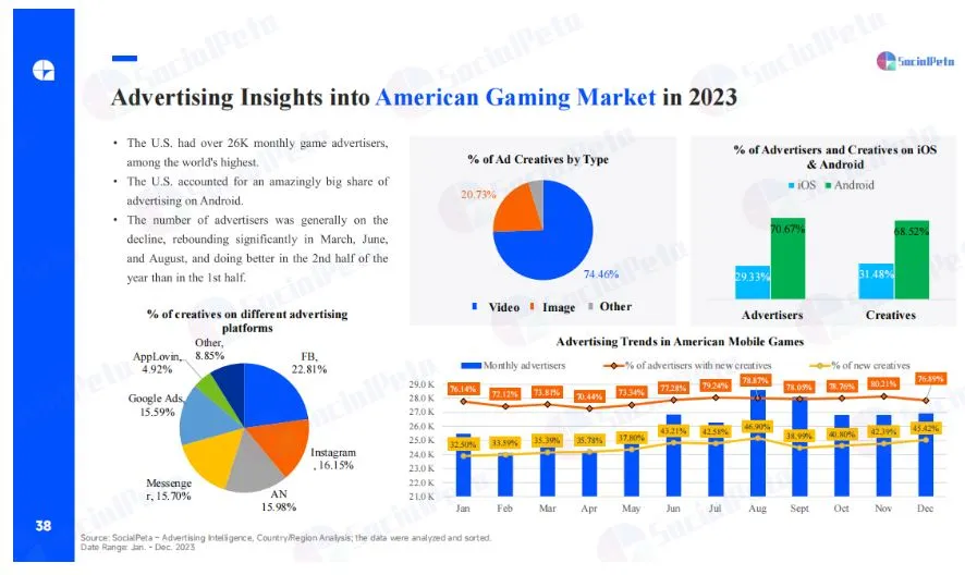 SocialPeta Merilis Buku Putih Game Seluler Global untuk tahun 2023