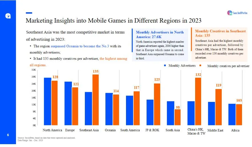 SocialPeta Merilis Buku Putih Game Seluler Global untuk tahun 2023