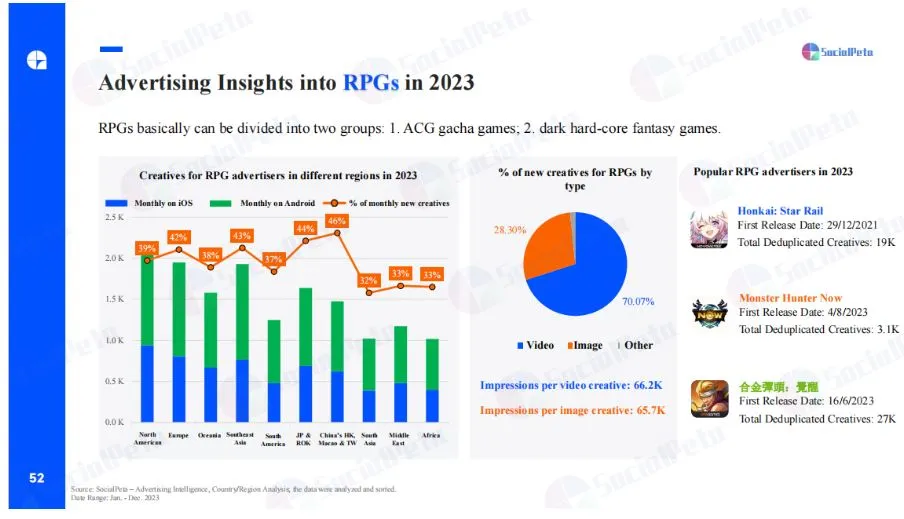SocialPeta Merilis Buku Putih Game Seluler Global untuk tahun 2023
