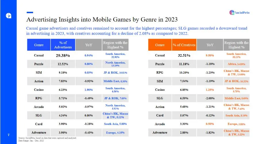 SocialPeta Merilis Buku Putih Game Seluler Global untuk tahun 2023
