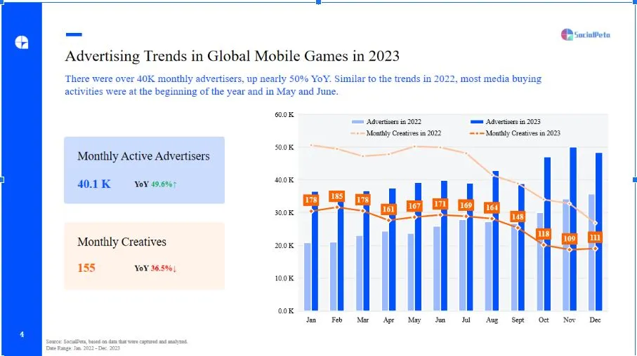 SocialPeta Merilis Buku Putih Game Seluler Global untuk tahun 2023