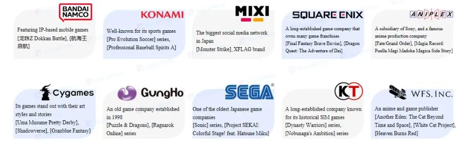 SocialPeta telah merilis laporan tentang Wawasan Tren Pemasaran 2024 untuk Game Seluler Jepang